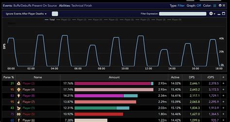 The Quick & Easy Guide to FFLogs .